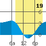 Kiska Harbor tide chart for Tuesday, April 19, 2022