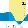 Kiska Harbor tide chart for Thursday, April 21, 2022