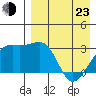 Kiska Harbor tide chart for Saturday, April 23, 2022