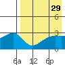 Kiska Harbor tide chart for Friday, April 29, 2022