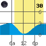 Kiska Harbor tide chart for Saturday, April 30, 2022