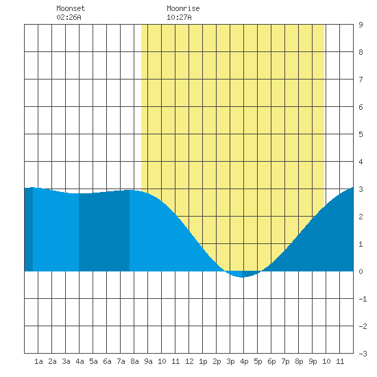 Kiska Harbor tide chart for Tuesday, April 5, 2022