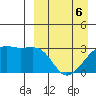 Kiska Harbor tide chart for Wednesday, April 6, 2022