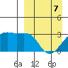 Kiska Harbor tide chart for Thursday, April 7, 2022