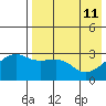 Kiska Harbor tide chart for Wednesday, May 11, 2022