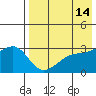 Kiska Harbor tide chart for Saturday, May 14, 2022