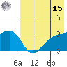 Kiska Harbor tide chart for Sunday, May 15, 2022