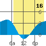 Kiska Harbor tide chart for Monday, May 16, 2022