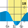 Kiska Harbor tide chart for Wednesday, May 18, 2022