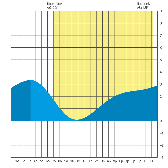Kiska Harbor tide chart for Friday, May 27, 2022