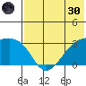 Kiska Harbor tide chart for Monday, May 30, 2022