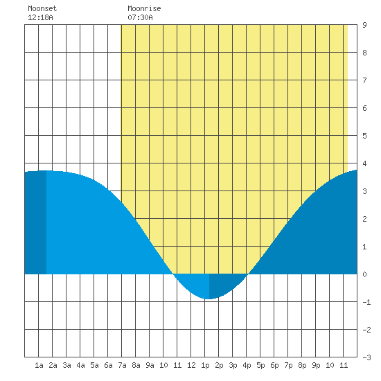 Kiska Harbor tide chart for Tuesday, May 31, 2022