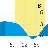 Kiska Harbor tide chart for Friday, May 6, 2022