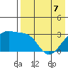 Kiska Harbor tide chart for Saturday, May 7, 2022