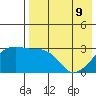 Kiska Harbor tide chart for Monday, May 9, 2022