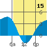 Kiska Harbor tide chart for Wednesday, June 15, 2022