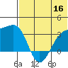 Kiska Harbor tide chart for Thursday, June 16, 2022
