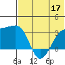 Kiska Harbor tide chart for Friday, June 17, 2022
