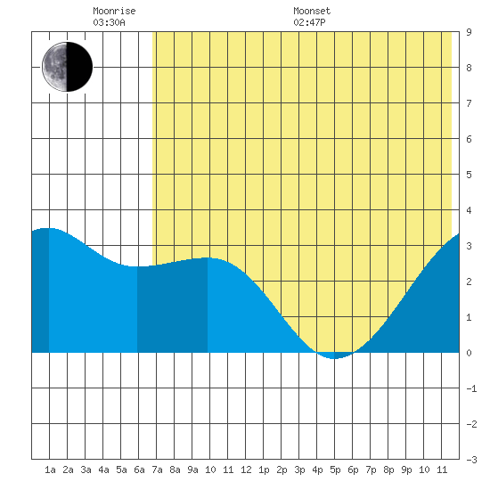 Kiska Harbor tide chart for Monday, June 20, 2022