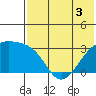 Kiska Harbor tide chart for Friday, June 3, 2022