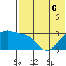 Kiska Harbor tide chart for Monday, June 6, 2022