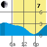 Kiska Harbor tide chart for Tuesday, June 7, 2022