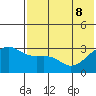 Kiska Harbor tide chart for Wednesday, June 8, 2022