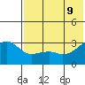 Kiska Harbor tide chart for Thursday, June 9, 2022