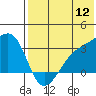 Kiska Harbor tide chart for Tuesday, July 12, 2022