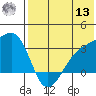 Kiska Harbor tide chart for Wednesday, July 13, 2022