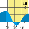 Kiska Harbor tide chart for Friday, July 15, 2022