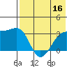 Kiska Harbor tide chart for Saturday, July 16, 2022