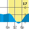 Kiska Harbor tide chart for Sunday, July 17, 2022