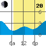 Kiska Harbor tide chart for Wednesday, July 20, 2022