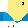 Kiska Harbor tide chart for Saturday, July 2, 2022