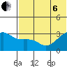 Kiska Harbor tide chart for Wednesday, July 6, 2022