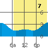 Kiska Harbor tide chart for Thursday, July 7, 2022