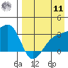 Kiska Harbor tide chart for Thursday, August 11, 2022