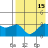 Kiska Harbor tide chart for Monday, August 15, 2022