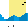 Kiska Harbor tide chart for Wednesday, August 17, 2022