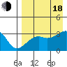 Kiska Harbor tide chart for Thursday, August 18, 2022