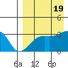 Kiska Harbor tide chart for Friday, August 19, 2022