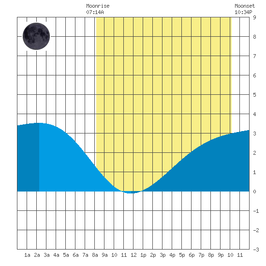 Kiska Harbor tide chart for Friday, August 26, 2022
