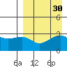 Kiska Harbor tide chart for Tuesday, August 30, 2022