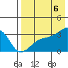 Kiska Harbor tide chart for Saturday, August 6, 2022