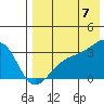 Kiska Harbor tide chart for Sunday, August 7, 2022