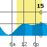 Kiska Harbor tide chart for Thursday, September 15, 2022