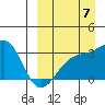 Kiska Harbor tide chart for Wednesday, September 7, 2022
