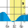 Kiska Harbor tide chart for Friday, September 9, 2022