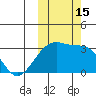 Kiska Harbor tide chart for Saturday, October 15, 2022
